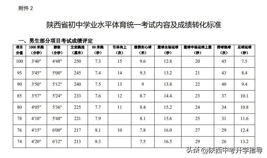 陕西体育中考篮球项目规则_陕西体育中考篮球动作_陕西省中考体育篮球规则